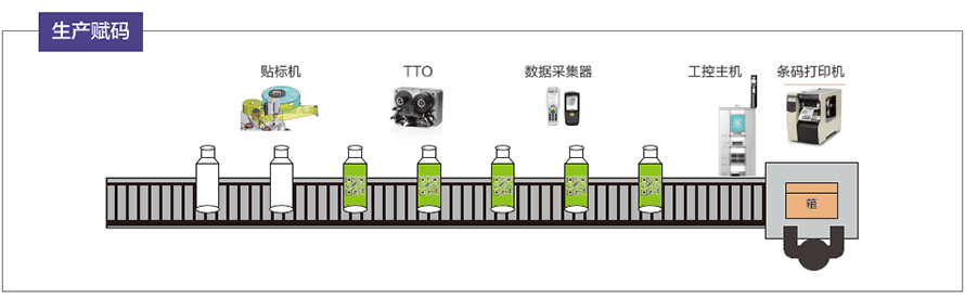 種子二維碼追溯系統(tǒng)